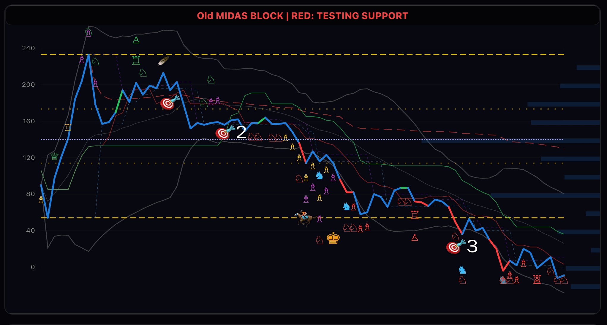 MSFT Feb 10, 2026: Red Kingdom β When the Bear MIDAS Owns the Session