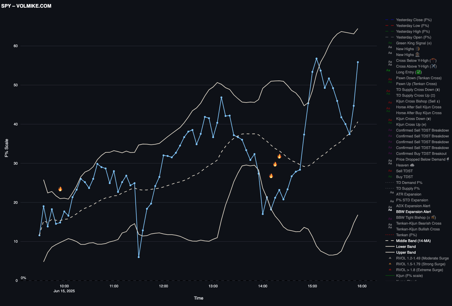 The Yellow Bishop: Calm Before the Storm